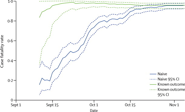 Naïve case fatality ratio of Ebola